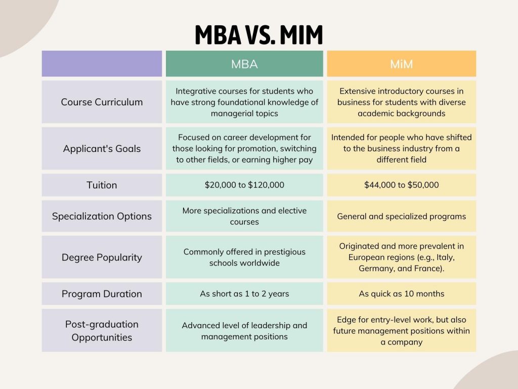 Mba Vs Mim What Are The Differences Mba Stack